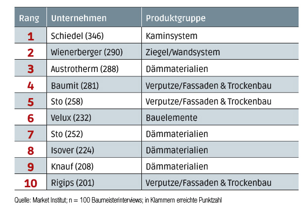 08_09_baumeister2.jpg