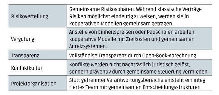10_13_projektabwicklung4.jpg