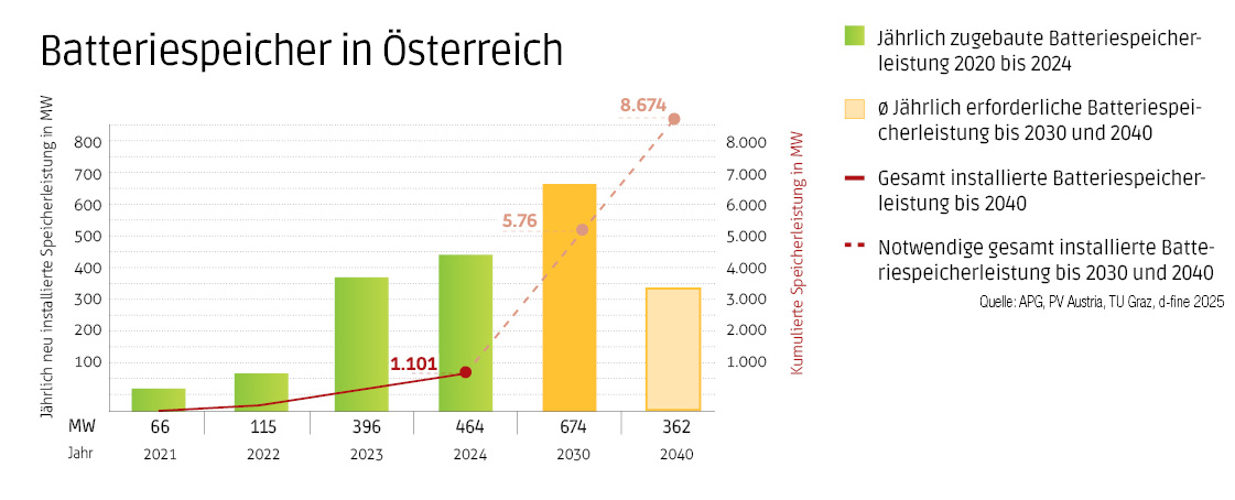 22_25_kreislaufwirtschaft2bau0426.jpg