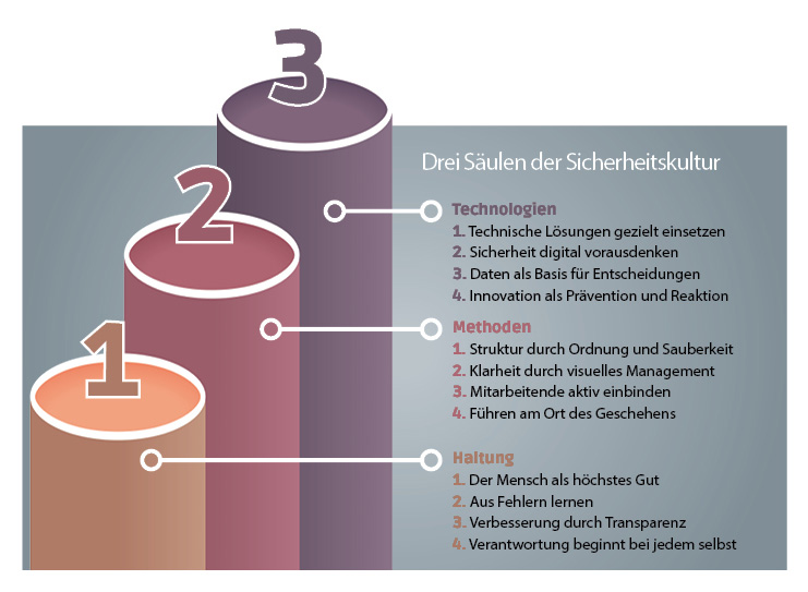 24_25_sicherheit_am_bau.jpg