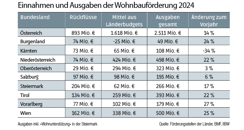 24_25_wohnbaurechnung.jpg
