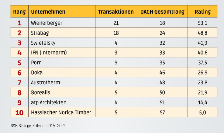 38_41_ranking2_-_Kopie.jpg