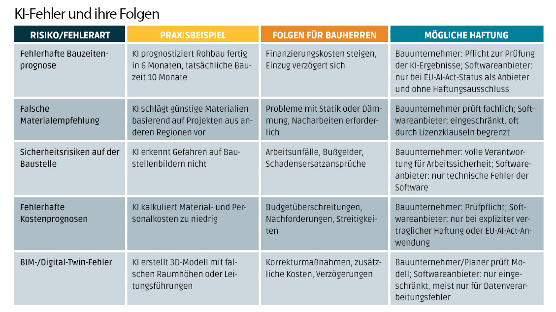 44_46_KI_auf_der_baustellebau263.jpg