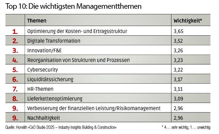 46_47_horvath_studie.jpg