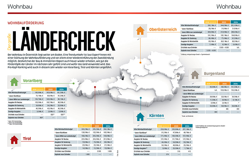 Wohnbauförderung: der große Ländercheck
