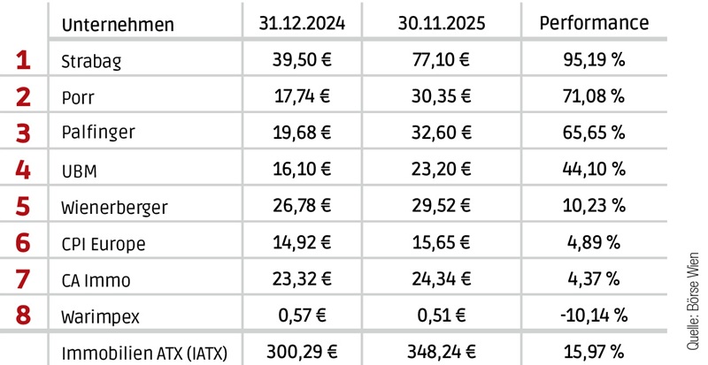 Aktien_1-11_2025.jpg