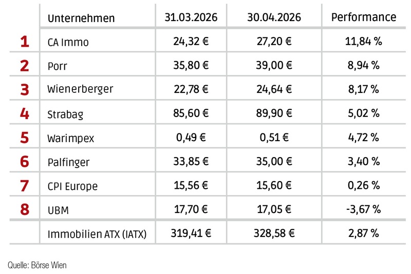 Aktien_April_neu.jpg