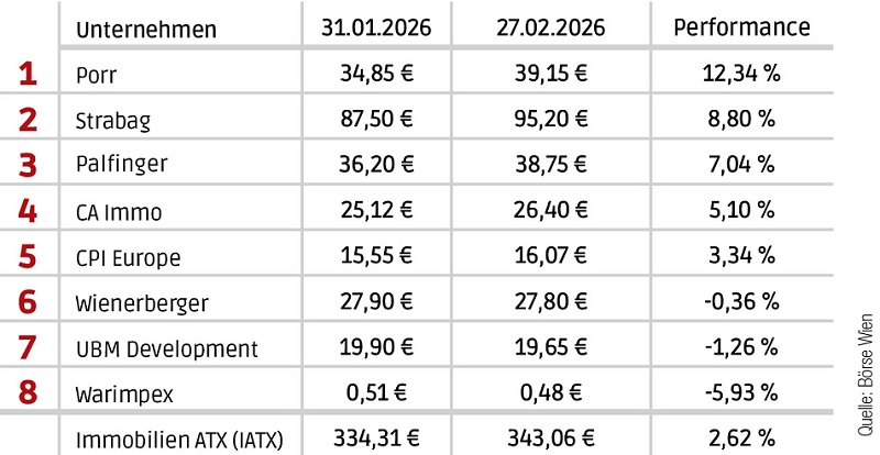 Aktien_Februar_26.jpg