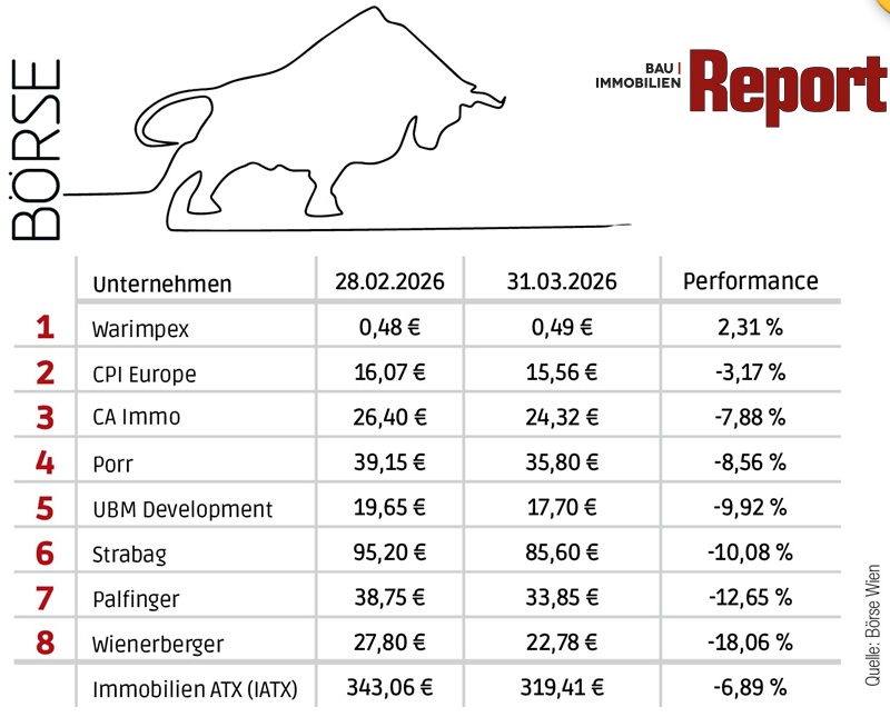 Aktien_März_2026.jpg