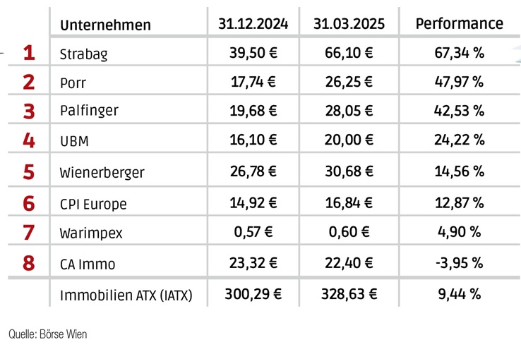 Q1 – als die Börsenwelt noch in Ordnung war