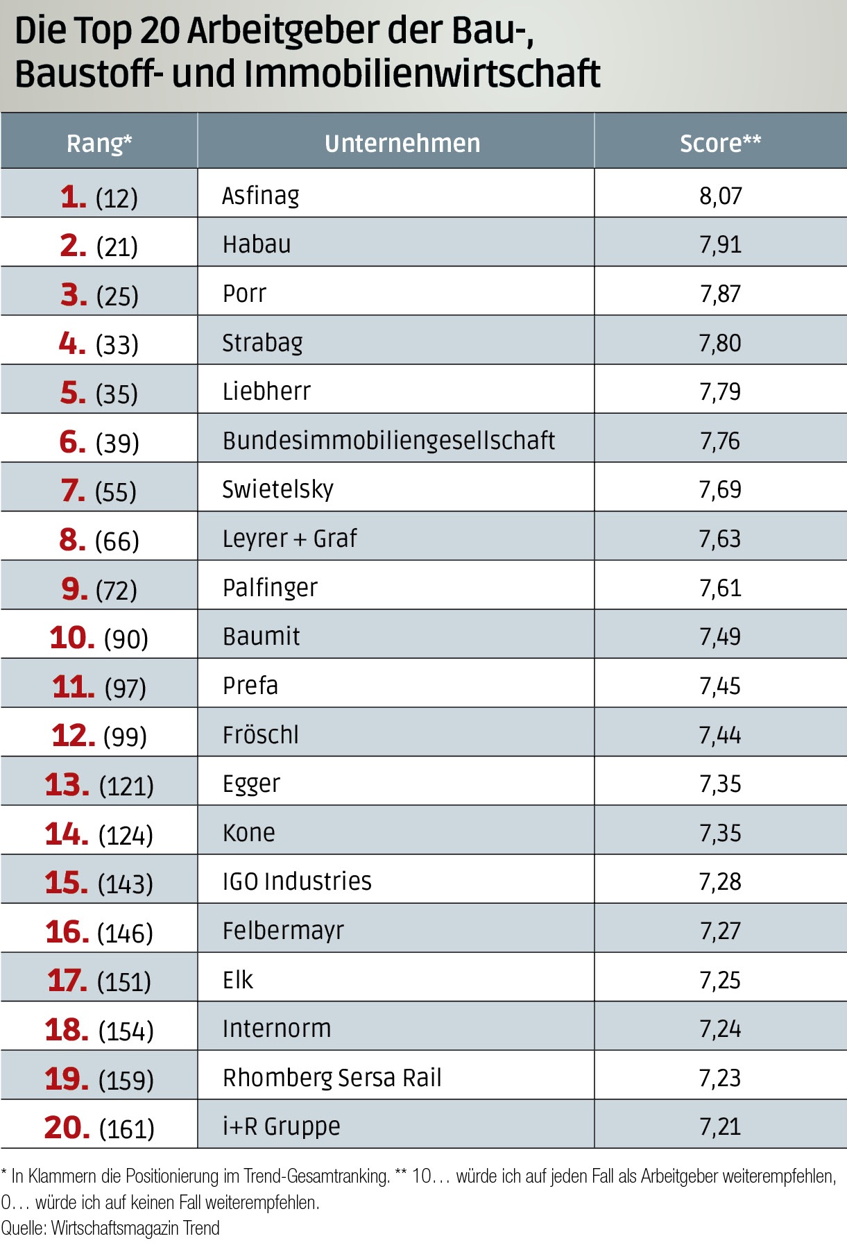 Arbeitgeber_2026.jpg