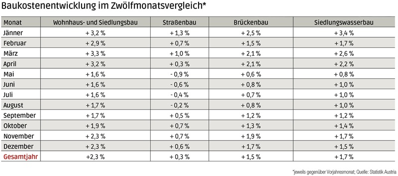 Baukosten_2025.jpg