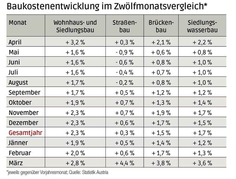 Baukosten_3-26.jpg
