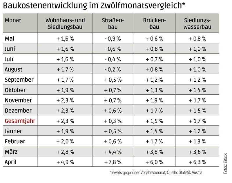 Baukosten_April_26.jpg