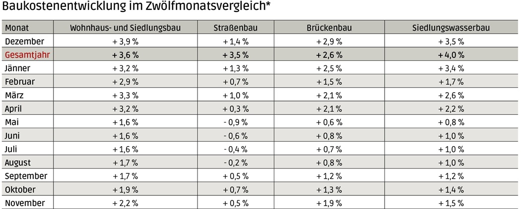 Baukosten_November_25.jpg