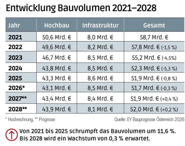 Bauvolumen.jpg