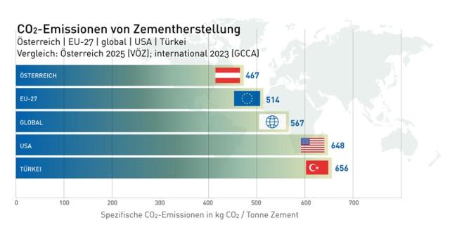 CO2-Emissionen_VÖZ.jpg