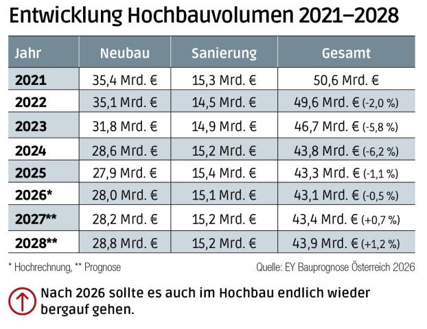 Hochbauvolumen.jpg
