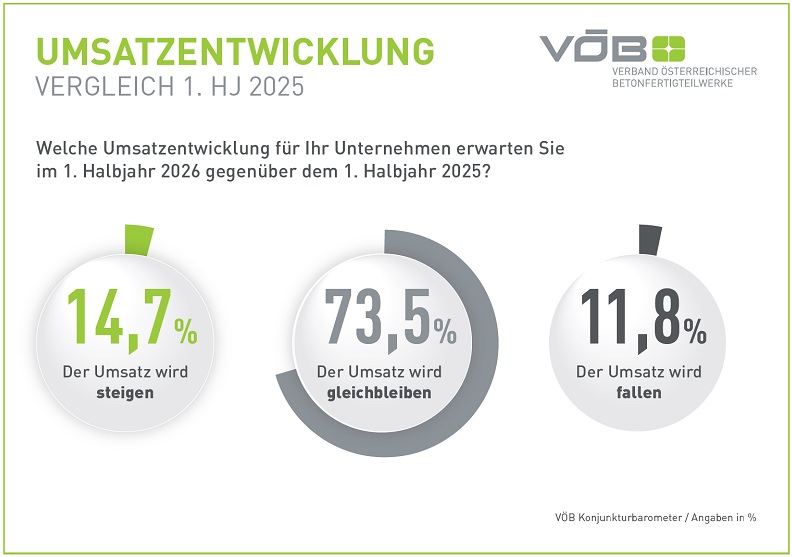 VÖB_Barometer_1_HJ_2026.jpg