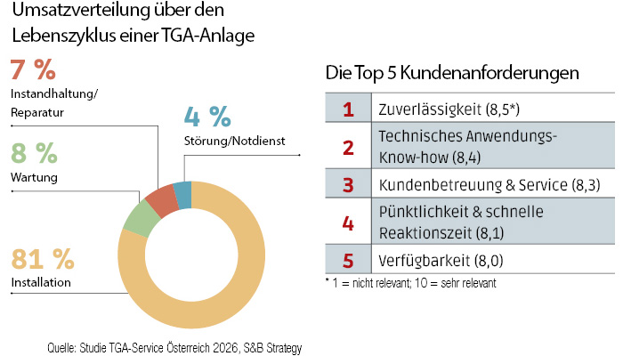 grafiken_betriebzumgesch.jpg