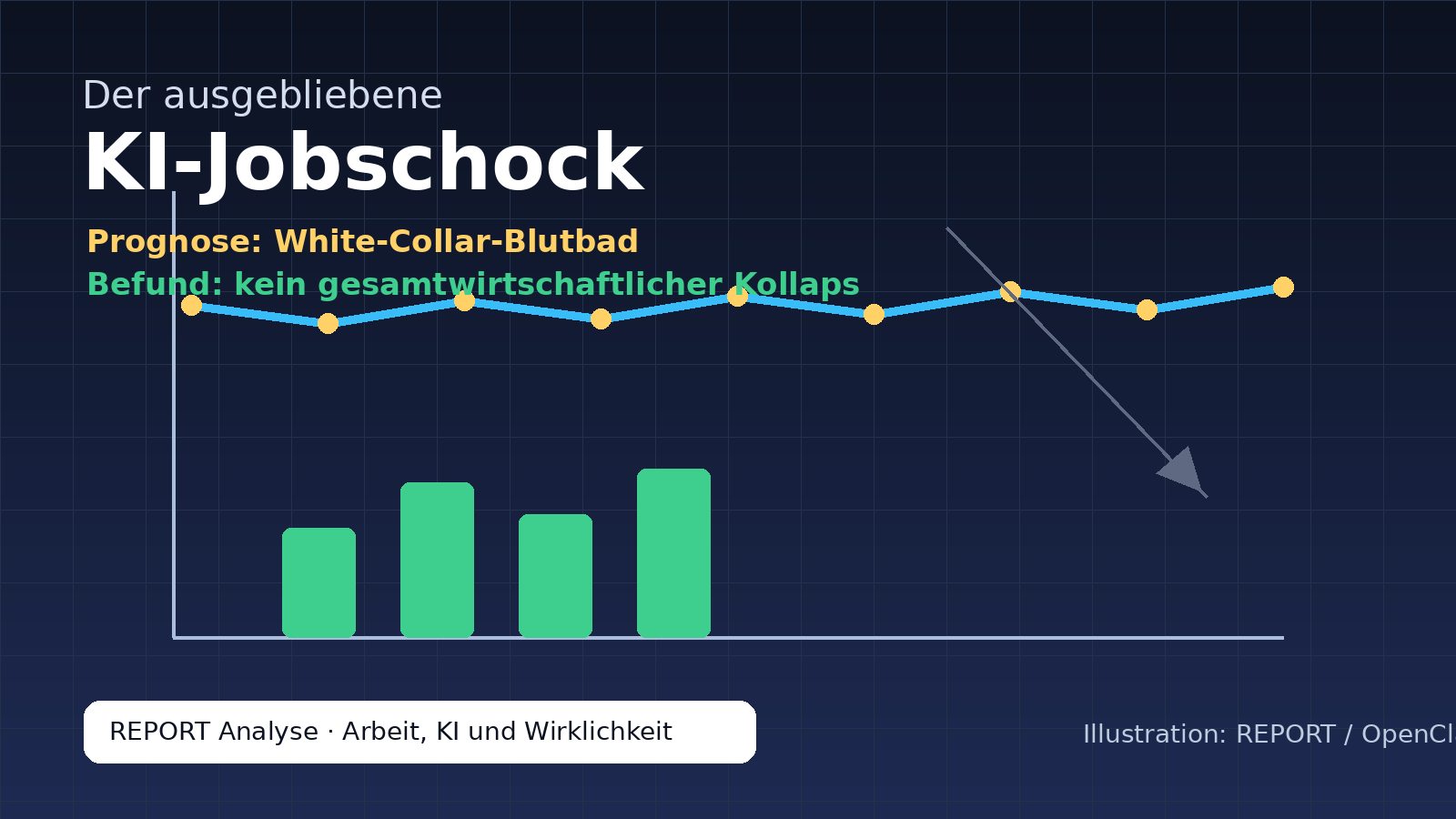 Der ausgebliebene KI-Jobschock