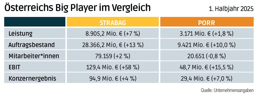 Die Big Player im Vergleich